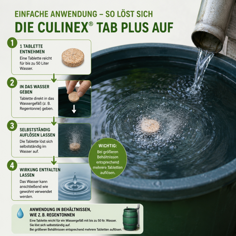  Culinex Tab Plus Tabletten Gegen Mücken