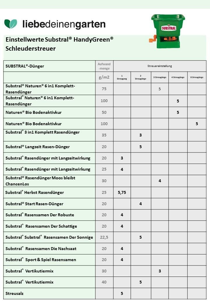  Substral HandyGreen Universal-Handstreuer Für Rasendünger, Rasensamen, Ganulierte Gartendünger, Feiner Split